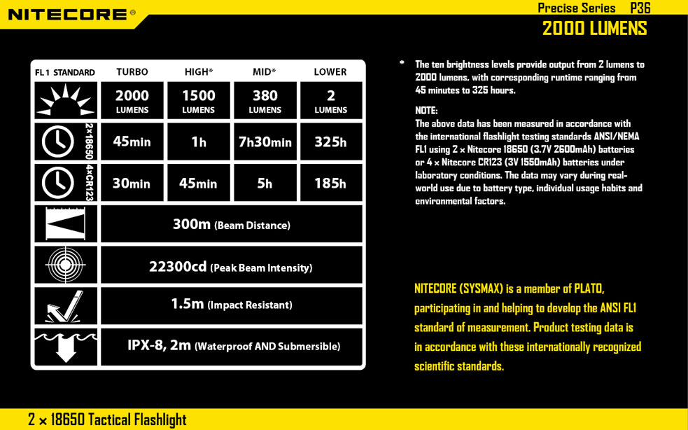 Nitecore P36 17