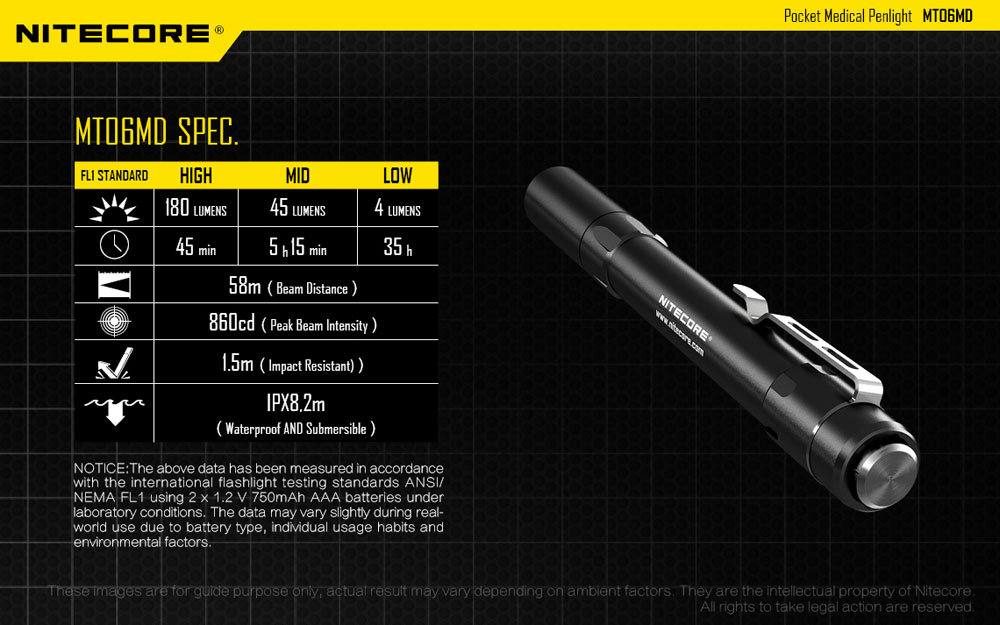 Nitecore MT06MD 14