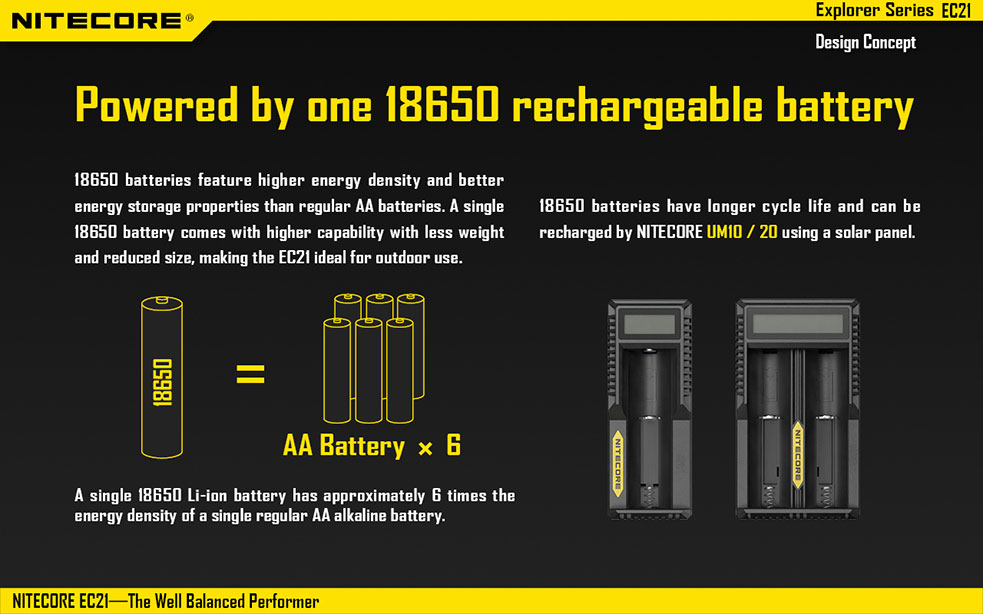 Nitecore EC21 3