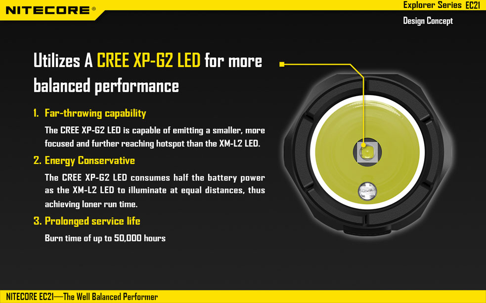 Nitecore EC21 4