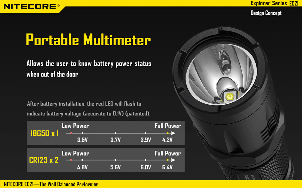 Nitecore EC21 6