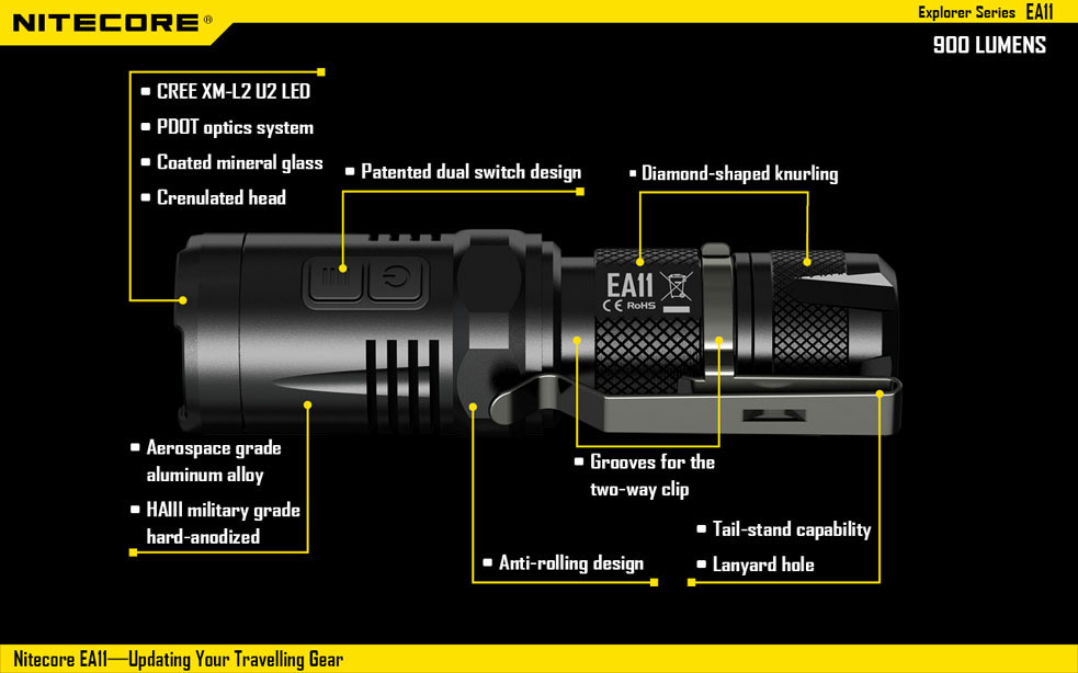 Nitecore EA11 17