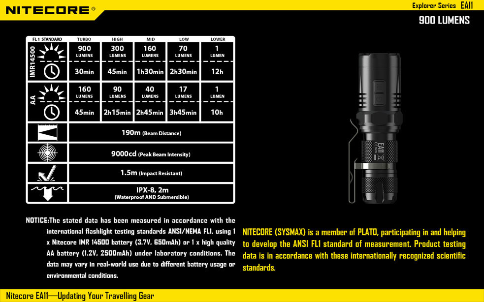 Nitecore EA11 18