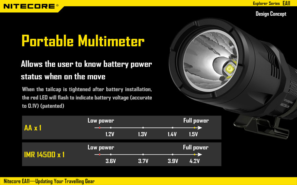 Nitecore EA11 7