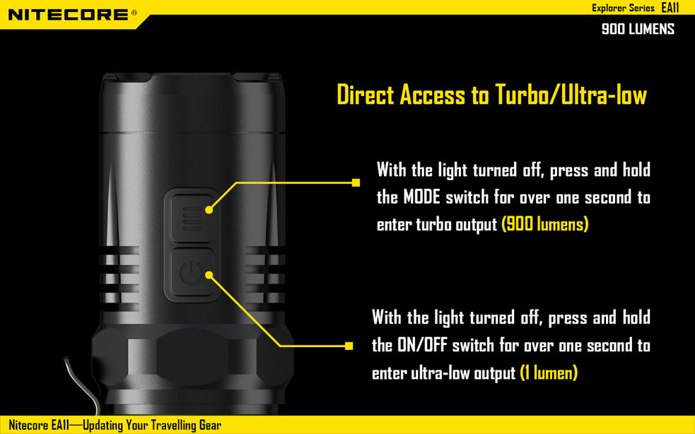 Nitecore EA11 9