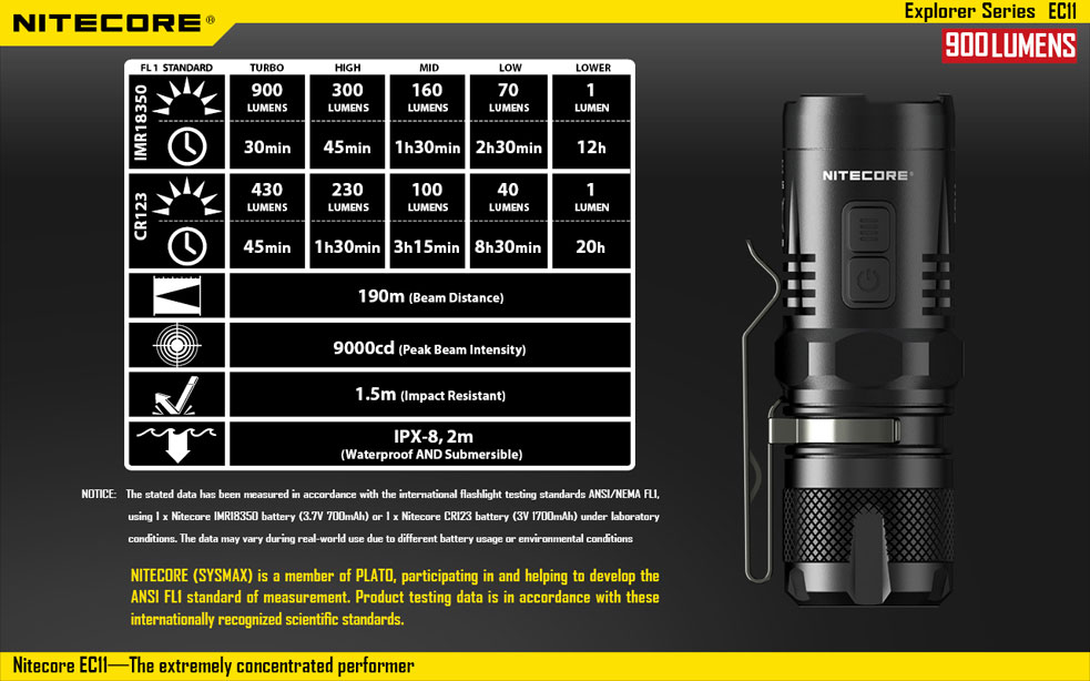 Nitecore EC11 17