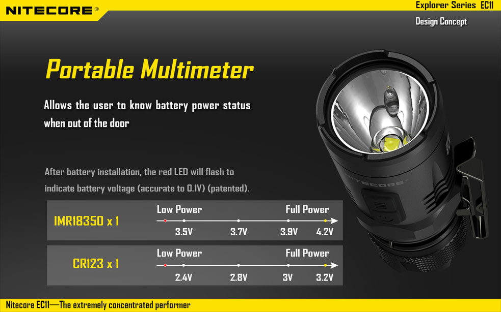 Nitecore EC11 7