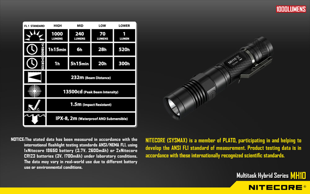 Nitecore MH10 14