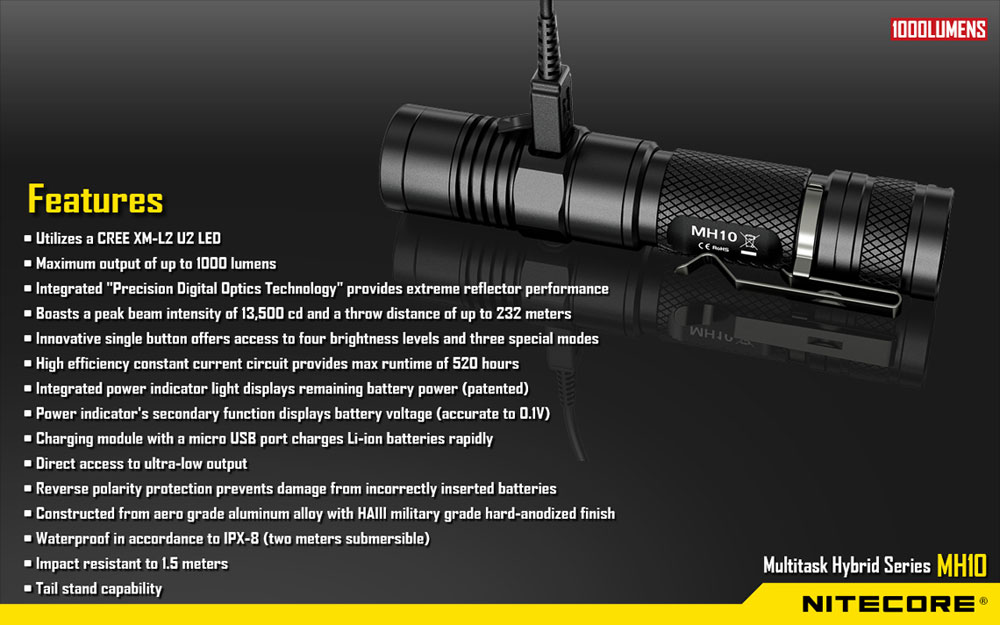 Nitecore MH10 15