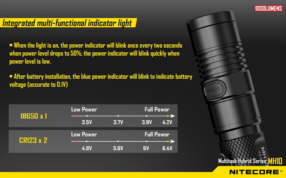 Nitecore MH10 8