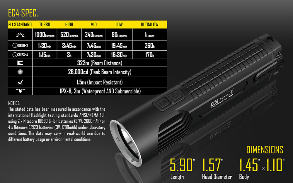 Nitecore EC4 23