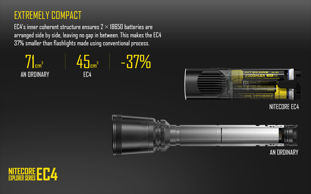 Nitecore EC4 7