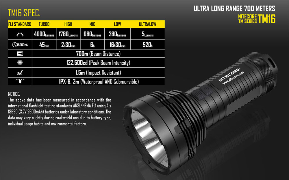 Nitecore TM16 12