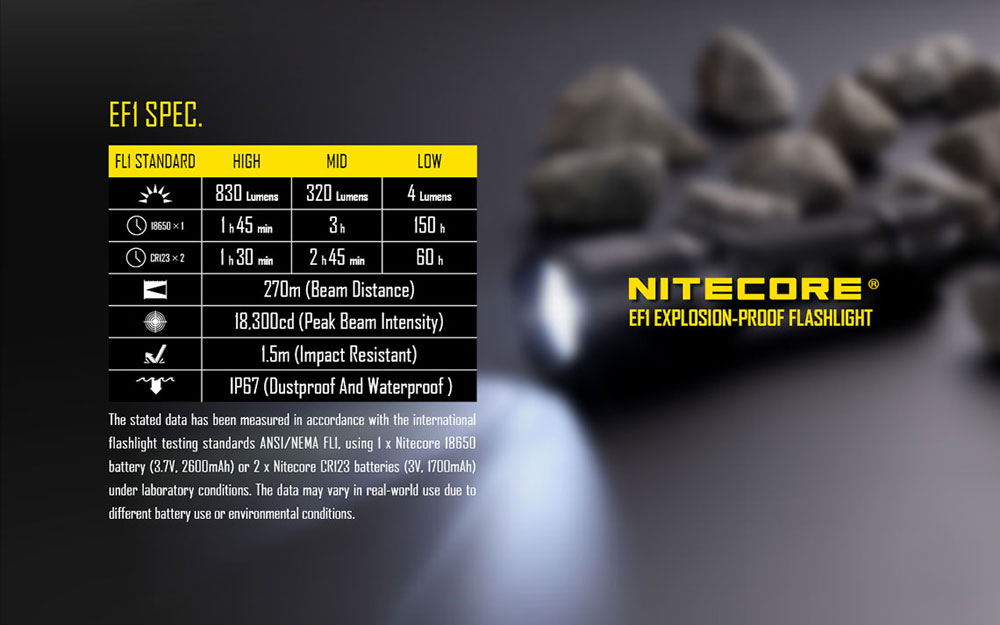 Nitecore EF1 14