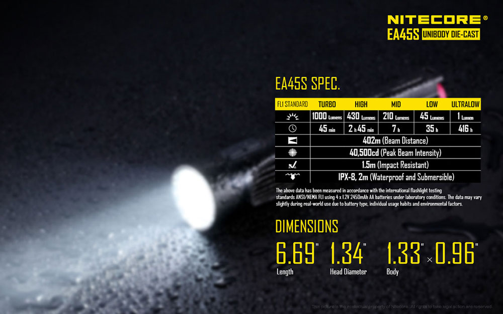 Nitecore EA45S 23