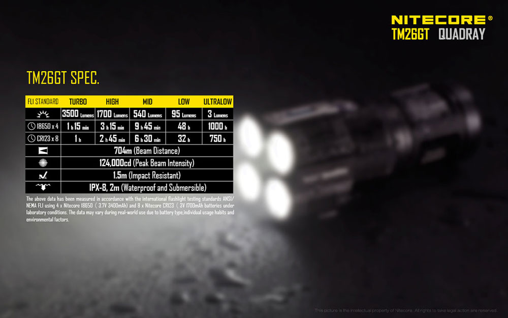 Nitecore TM26GT 21