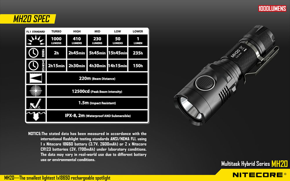 Nitecore MH20 13