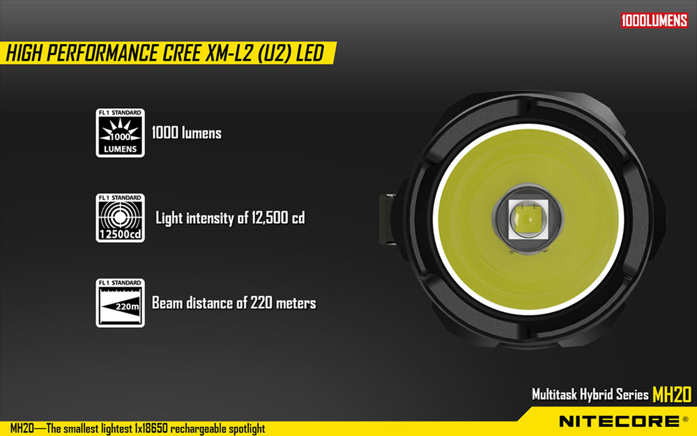 Nitecore MH20 8