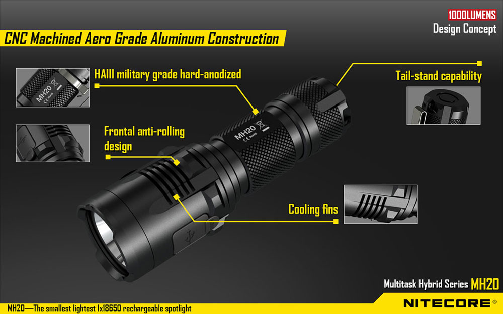 Nitecore MH20 9