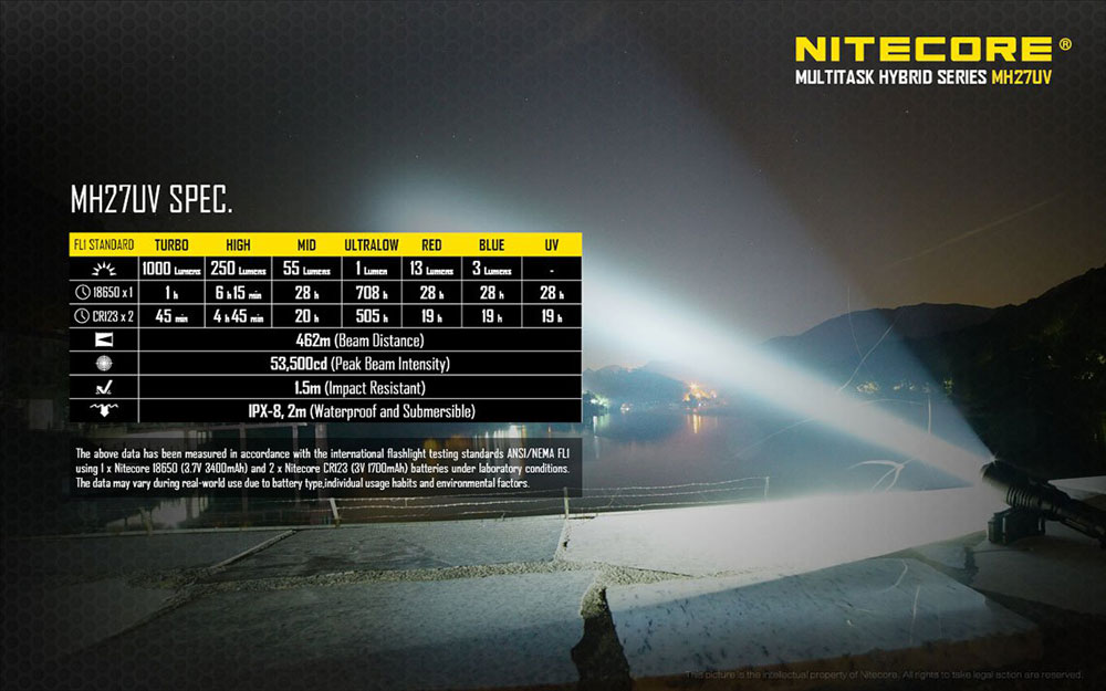 Nitecore MH27UV 21