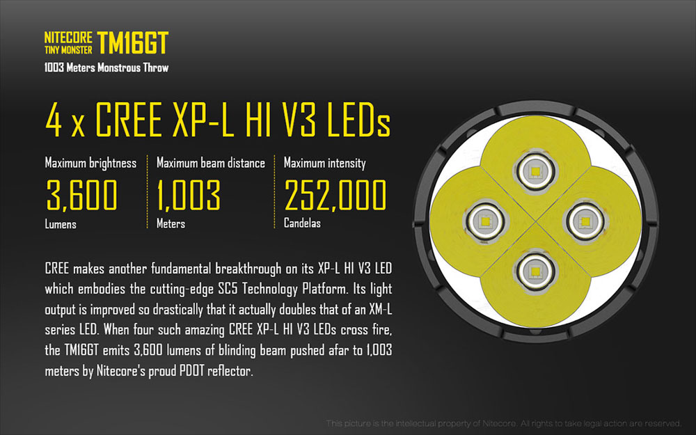 Nitecore TM16GT 3