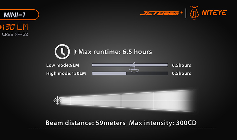 JETBeam Mini-1 11