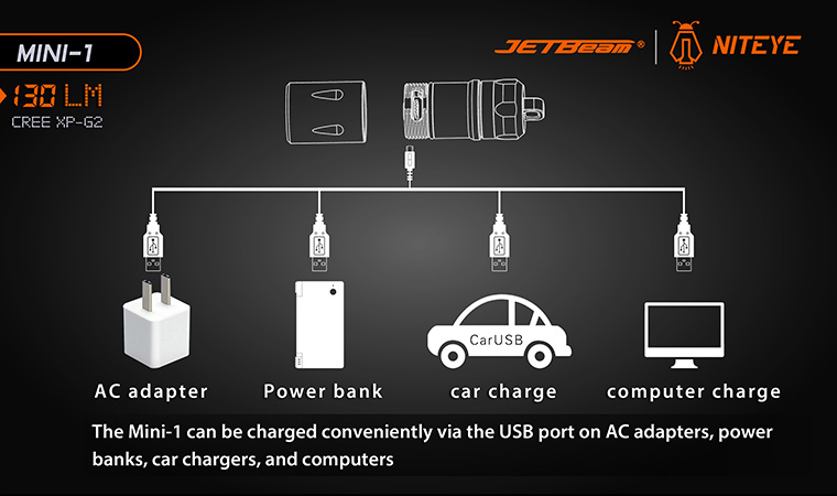 JETBeam Mini-1 9