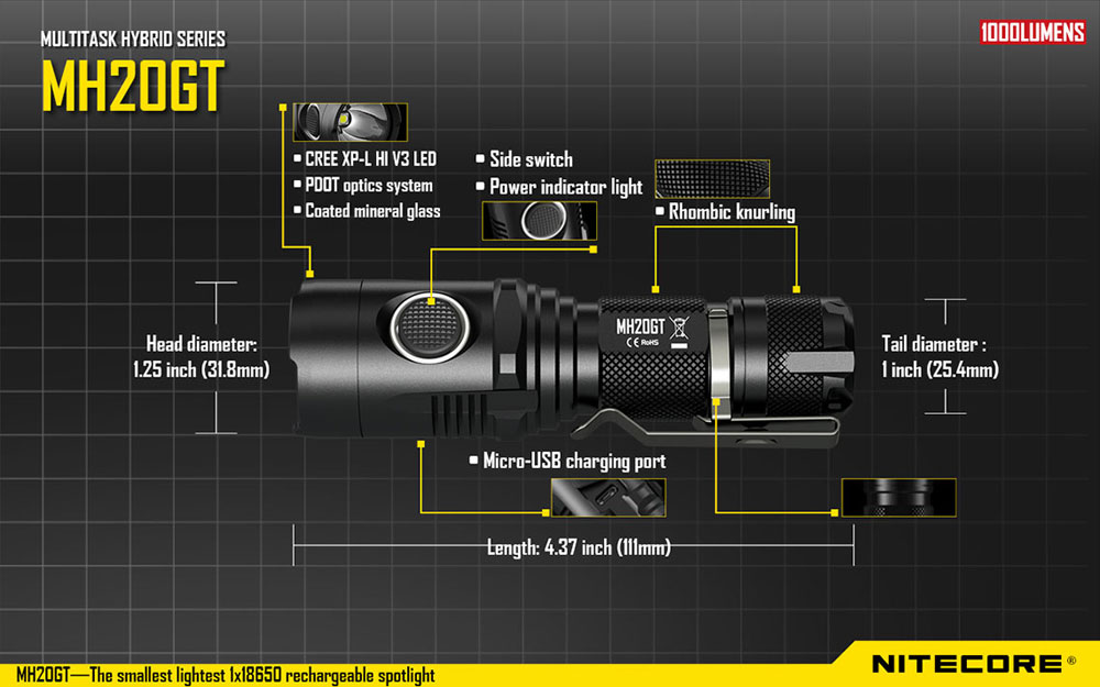 Nitecore MH20GT 12