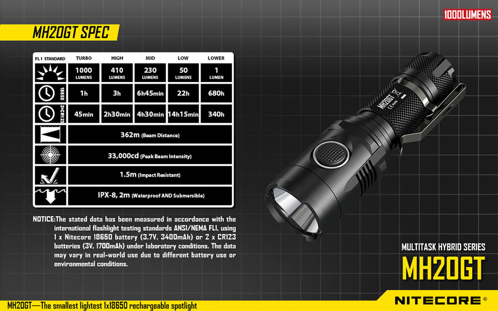 Nitecore MH20GT 13