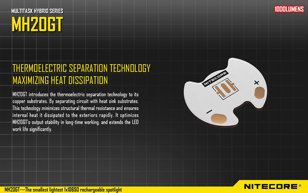 Nitecore MH20GT 4