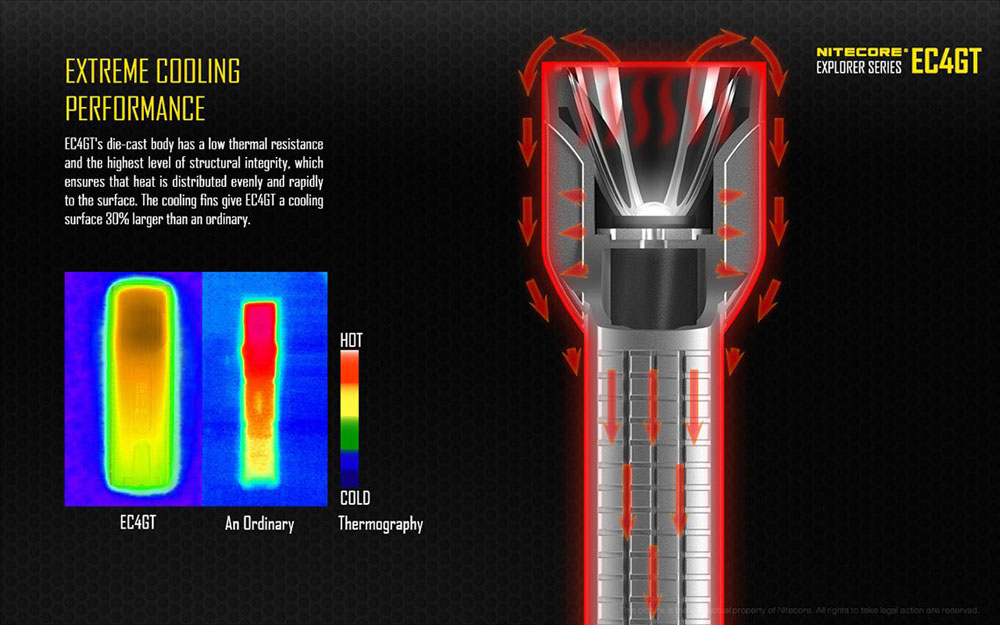 Nitecore EC4GT 10