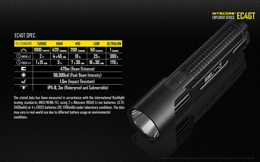 Nitecore EC4GT 23