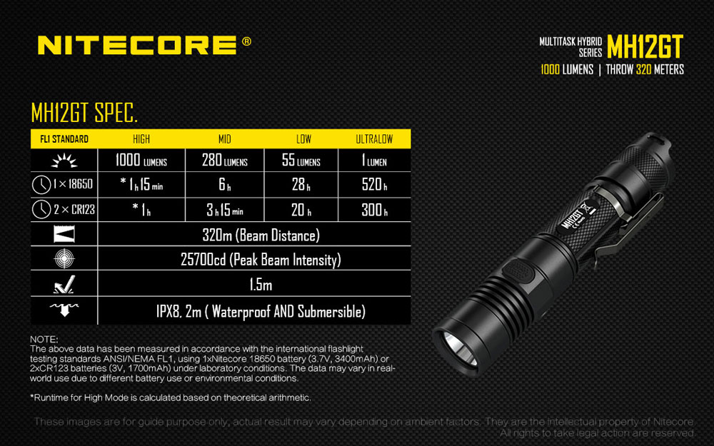 Nitecore MH12GT 22