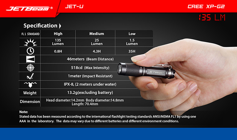 JETBeam JET-U 13