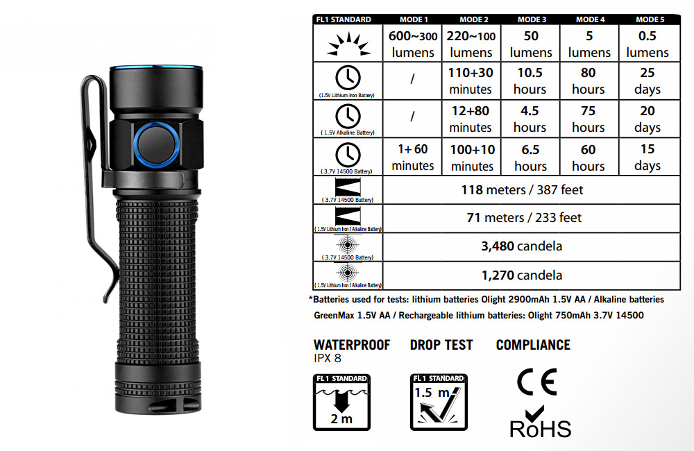 Olight S1A Baton 2