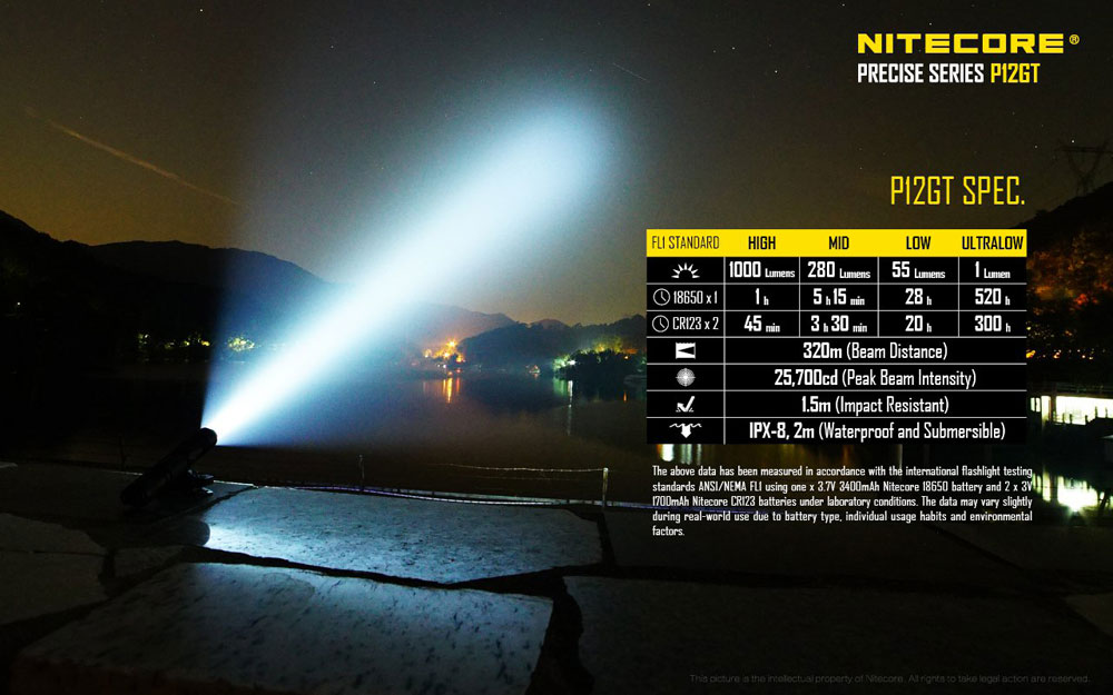 Nitecore P12GT 15