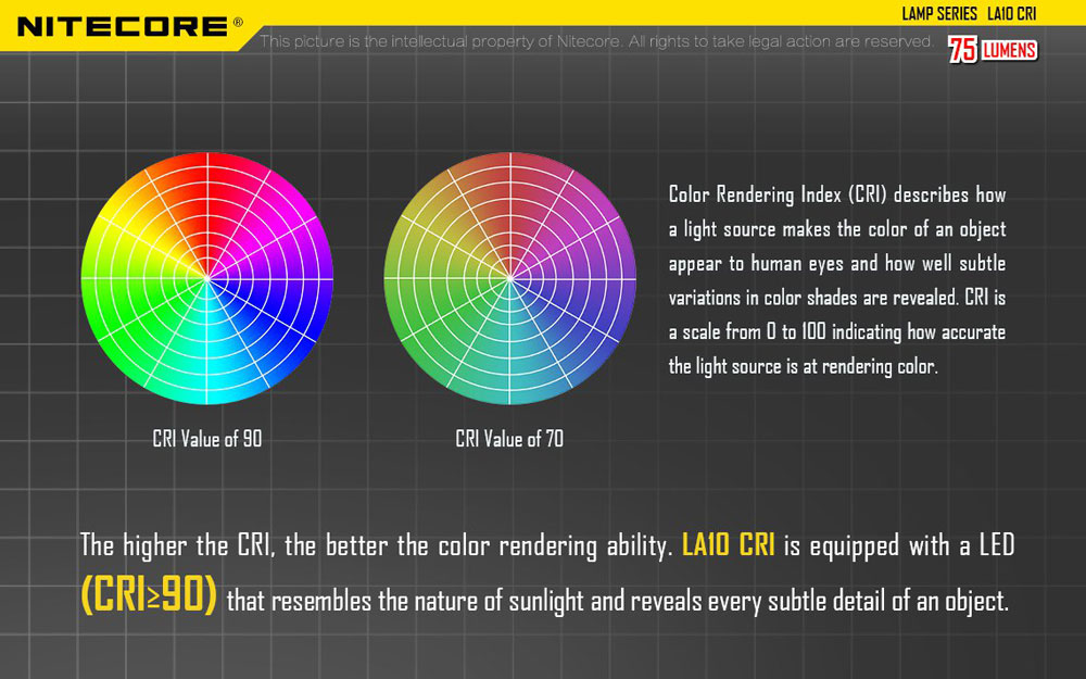 Nitecore LA10 14