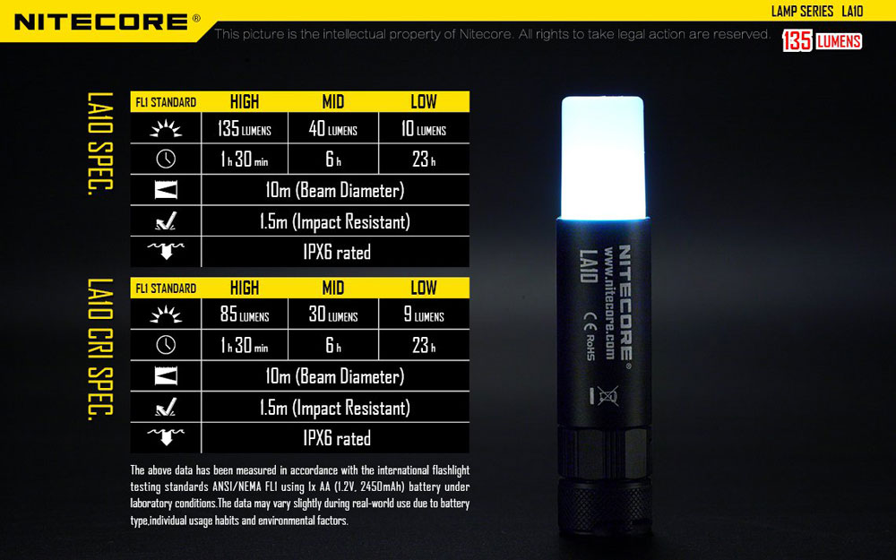 Nitecore LA10 15