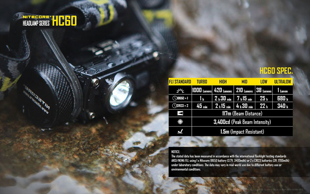 Nitecore HC60 19