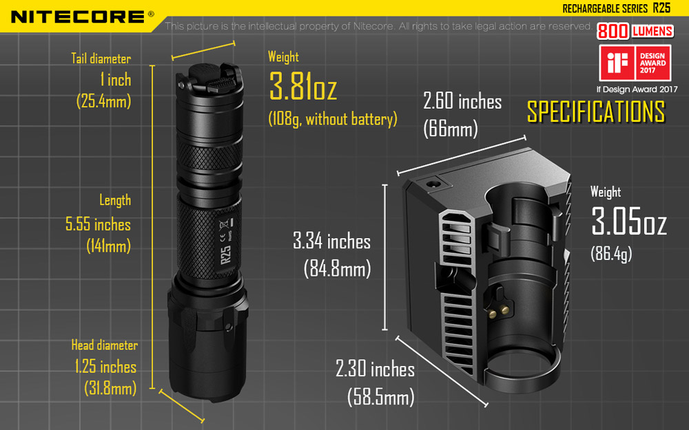 Nitecore R25 22