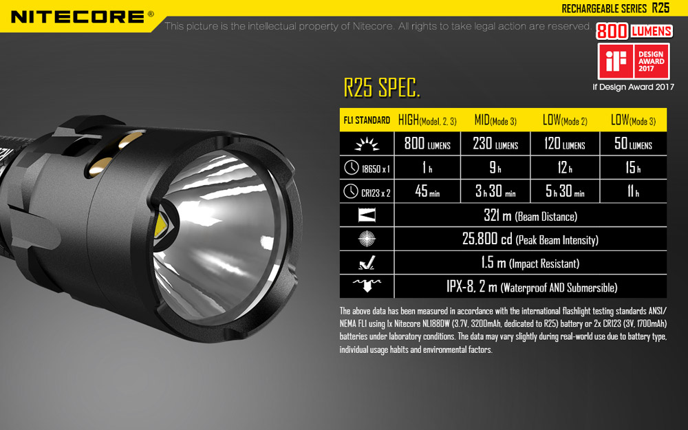 Nitecore R25 23