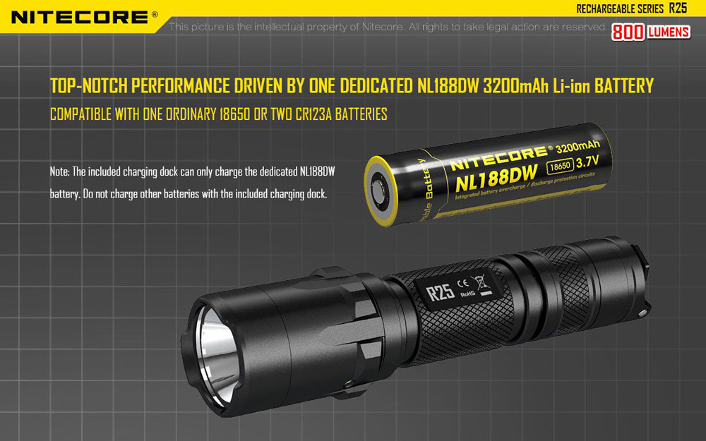 Nitecore R25 4