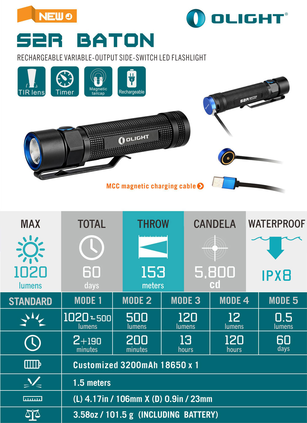 Olight S2R Baton 12