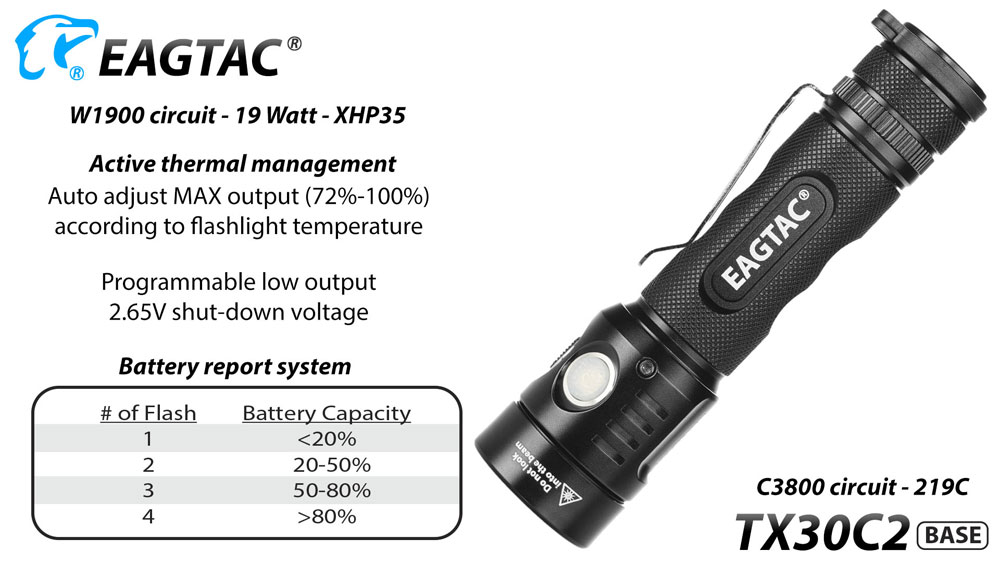 EagleTac TX30C2 15