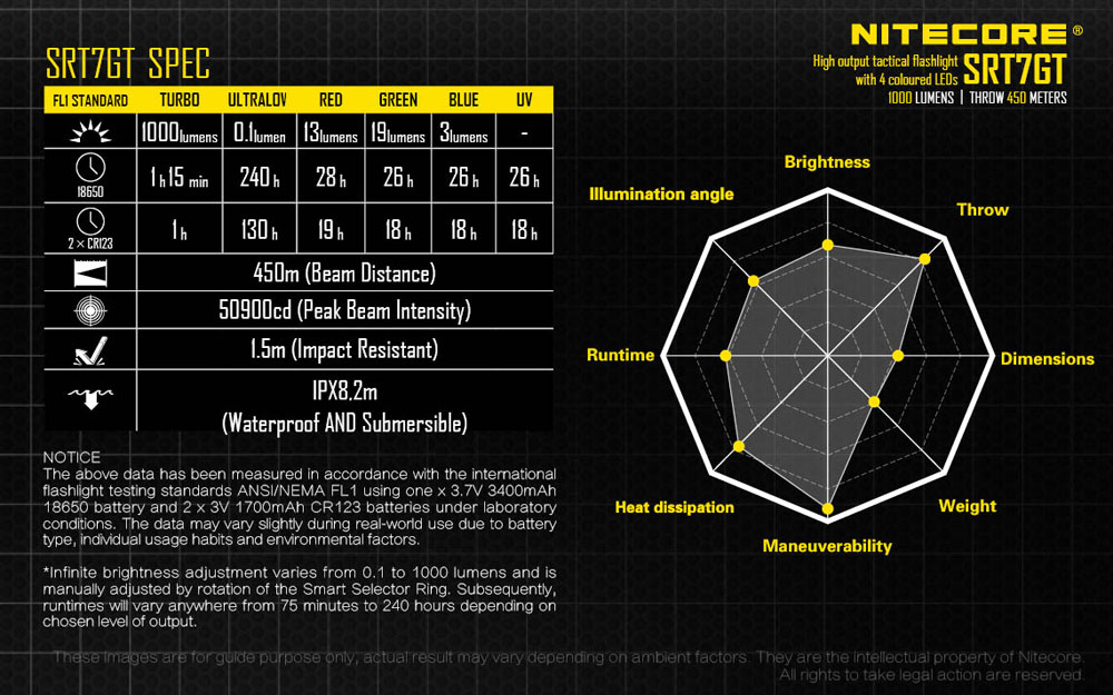 Nitecore SRT7GT 20