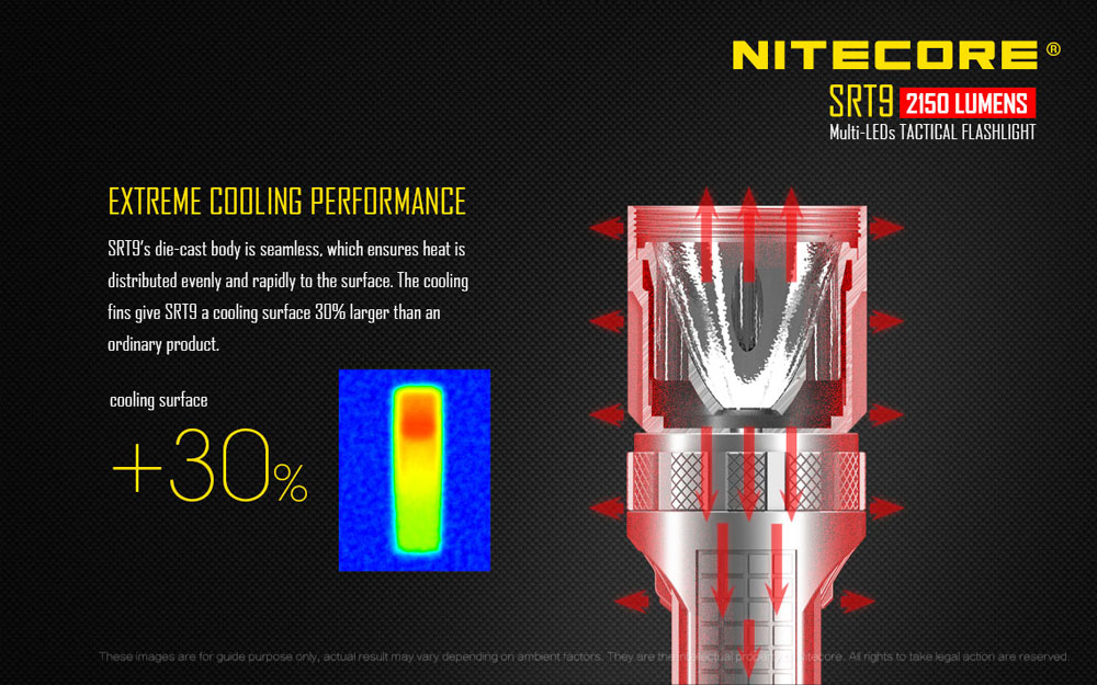 Nitecore SRT9 11