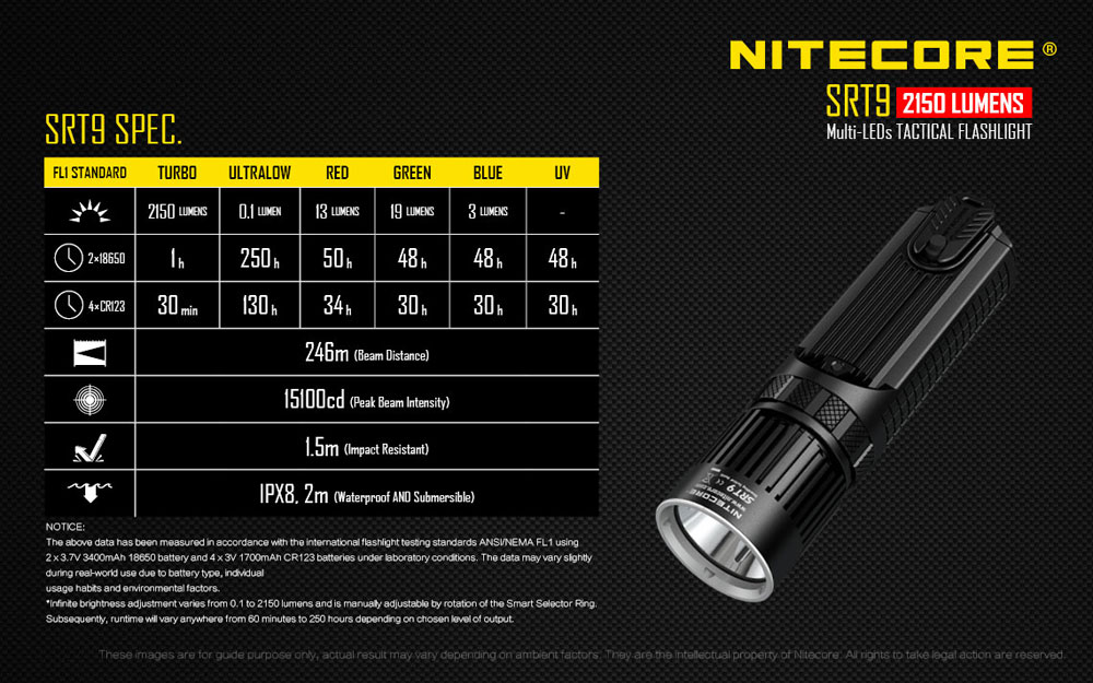 Nitecore SRT9 20