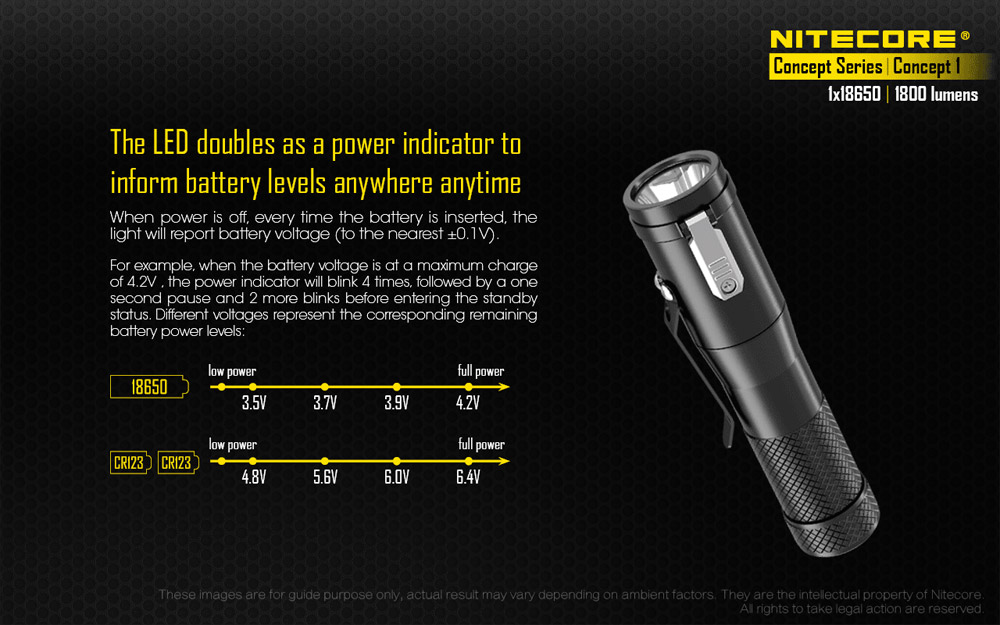 Nitecore CONCEPT 1 14