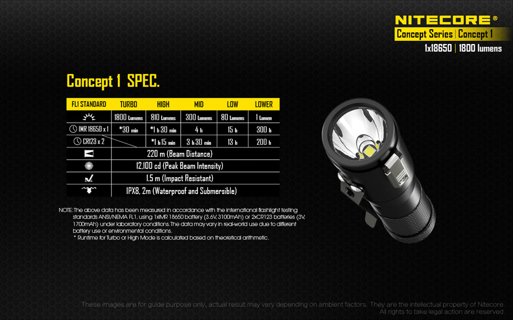 Nitecore CONCEPT 1 16