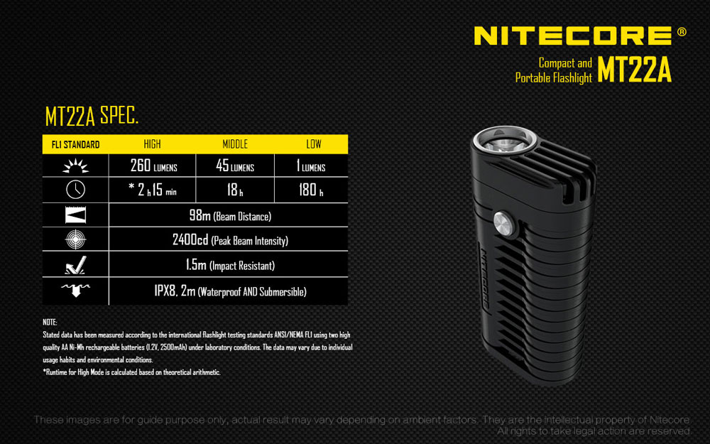 Nitecore MT22A 14